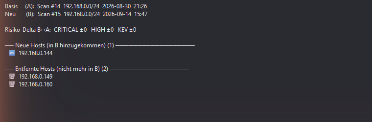 LANsentry-Verlaufsvergleich zwischen zwei echten Scans mit neuen und entfernten Hosts sowie Risiko-Delta